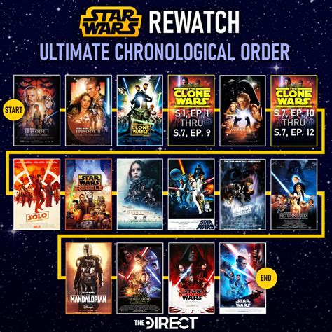 chronological order to watch star wars clone wars|clone wars movie watch order.